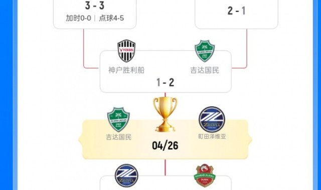 KAIYUN下载app-本赛季亚冠精英联赛决赛对阵出炉：卫冕冠军吉达国民vs町田泽维亚